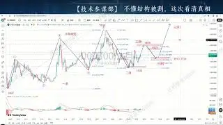 周线突破主升浪节奏，沪深300中期趋势清晰！7月23日沪深300指数盘面走势拆解#market #滬深300 #沪深300 (CSI300) 实时行情#沪深300指数