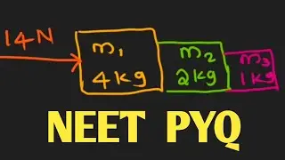 Calculating contact forces between three blocks | Laws of motion | physics | Eduspark