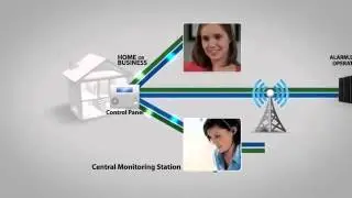 two way voice video