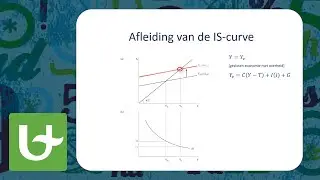 De IS-curve