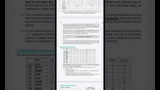 BHEl new vacancy | iti job #shorts #itistudy