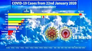 Top 10 Countries With Most Coronavirus Cases January To March