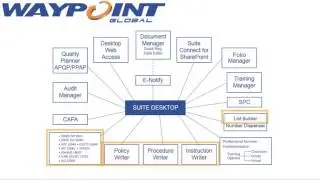 Suite V3.98 IATF 16949 : 2016 Webinar