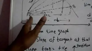 Comptition physics 5