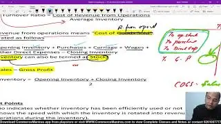 Inventory Turnover Ratio & Inventory Holding Period