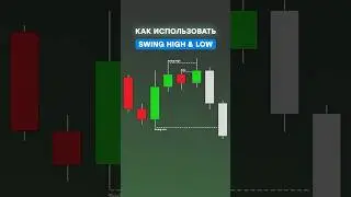 Как использовать Swing High & Low  #trading #smartmoney