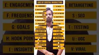 Abc of Digital marketing | Complete Guide