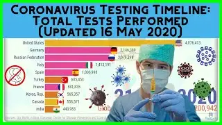 COVID 19 Graph Race: Total COVID-19 Tests Conducted by Country | Bar Chart Race [Updated 16 May]