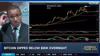 SPX Faces Critical Support Level Amid A.I., Crypto Deleveraging