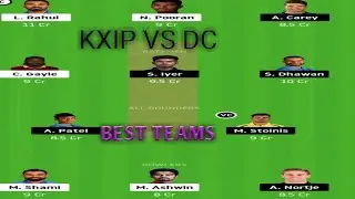 KXIP vs DC Dream11 Team | KXIP vs DC Grand League 9RERM Teams | KXIP vs DC