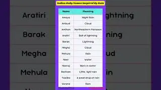 Indian Baby Names Inspired By Rain 🇮🇳 🌧️ 👶#shorts #babynames #viral