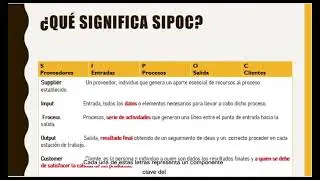 DIAGRAMA SIPOC