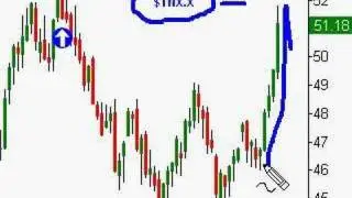 Interest Rates Warning!