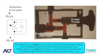 TUHH PKT Drossel-R&uuml;ckschlagventil  (Funktionsdemonstrator - Elemente der Fluidtechnik)