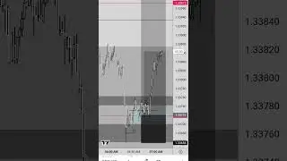 #forext #crt #ukforex #fxtrader #forexexchange #justforex #futurestrading #forextrader #forexfactory