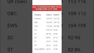 🔥SSC🔥Stenographer🔥2025 Expected CBT Cut Off |Safe Score  for Skill#SSCStenographerCutoff 🔥#SSCCutoff