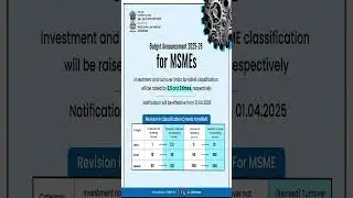 Are You Ready for the New Investment & Turnover Limit for MSME 2025?