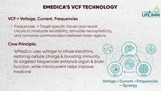 eMedica Help Treatment of Autism | Non - Invasive Treatment | VCF Therapy | #autism #autismawareness