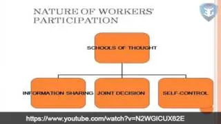 Workers Participation in Management