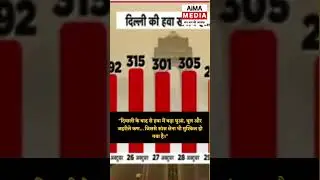 #DelhiPollution #AQILevel #SmogAlert #DelhiAirCrisis #BreathingCrisis #AirQuality #PollutionUpdate