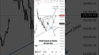 Nifty50 Prediction for Monday | 8th Sept 2025 #nifty #nifty50  #optionstrading #stockmarket #trading