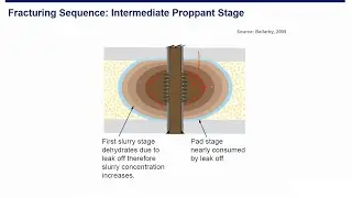 Well Stimulation: Hydraulic Fracturing Sequence