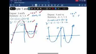 A2 Lesson 7.5 Graphing Polynomials
