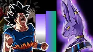 Goku VS Beerus All Forms Power Levels