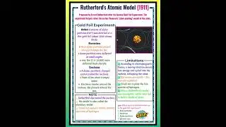 Rutherford's Atomic Model (1911)|| Class 11.