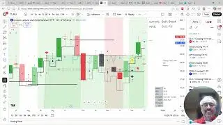 2025 EOY portfolio analysis   Investment with Technical Analysis