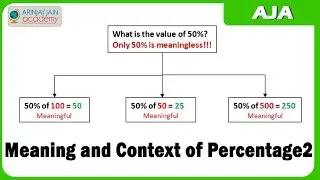 Meaning and Context of Percentage2