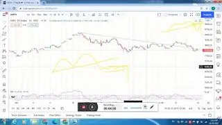 nifty 50 make a strong support zone on daily time frame