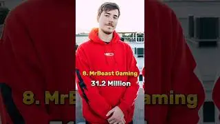 Top 10 Most Subscribed Gaming YouTube Channels In The World 2023😍🔥| #shorts #gaming #subscribe