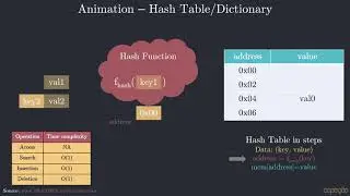 Hash Table/Dictionary Animation