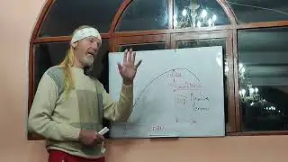 Retiro Markus Witte. Ayuno sin comer ni beber; s&oacute;lo silencio, observar y no hacer. Per&uacute;. 4