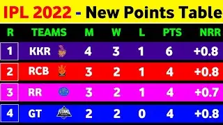 IPL Points Table - After Kkr Vs Mi Match || IPL 2022 Points Table Today