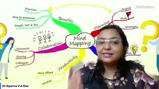 Mind Mapping Cognition, Mind maps, Brain, Mind, Mental health, Ayurveda, Thoughts, Psychotherapy