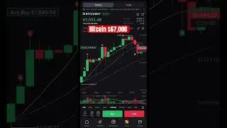 Bitcoin today $67,000