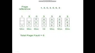 Page replacement algorithms