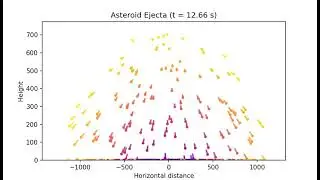 Asteroid Impact Ejecta Simulation