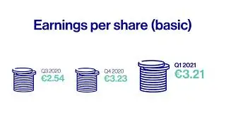 ASML's 2021 Q1 results