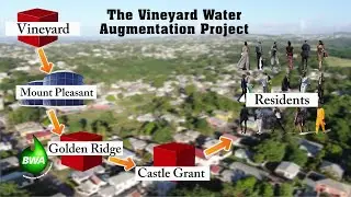 An Update On The Vineyard Water Augmentation Project