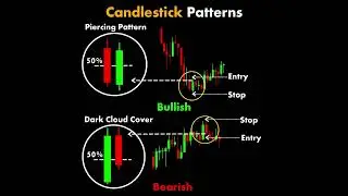 Technical Analysis #trading | Stock #market | Price Action I Forex | Crypto
