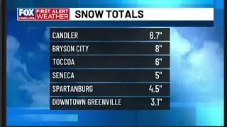 Snow beginning to wind down