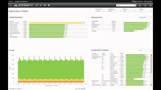 Aternity Business Activity Analytics