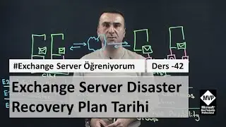 Microsoft Exchange Server Disaster Recovery Plan Tarihi