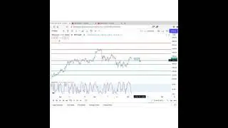 Ethereum Shorts | Eth latest analysis in 1 minute | Bitcoingem | Crypto | new ATH coming soon ??