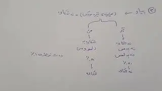 علەتی شکان و نەشکانی دەست نوێژ لە دەستدان لە فەرجی نێرەمووک|تایبەت بەوانەکانی شەرحی حضرمییه