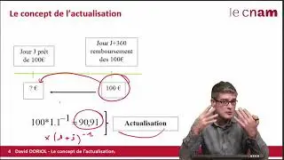 Le concept de l&rsquo;actualisation