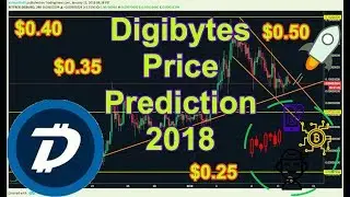 DGBUSD Technical Analysis (Digibyte 2018)